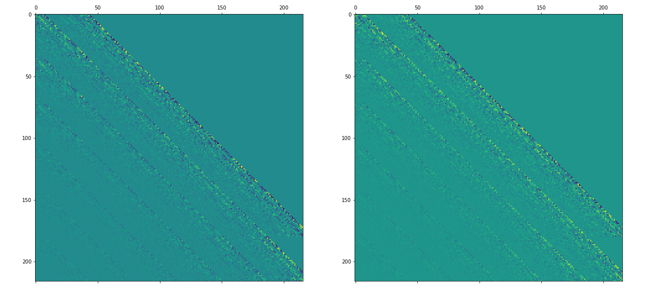 ../_images/borealis_transfer_matrix.png