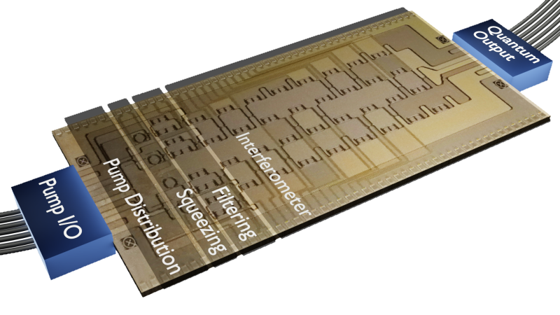 Integrated quantum nanophotonics — Strawberry Fields