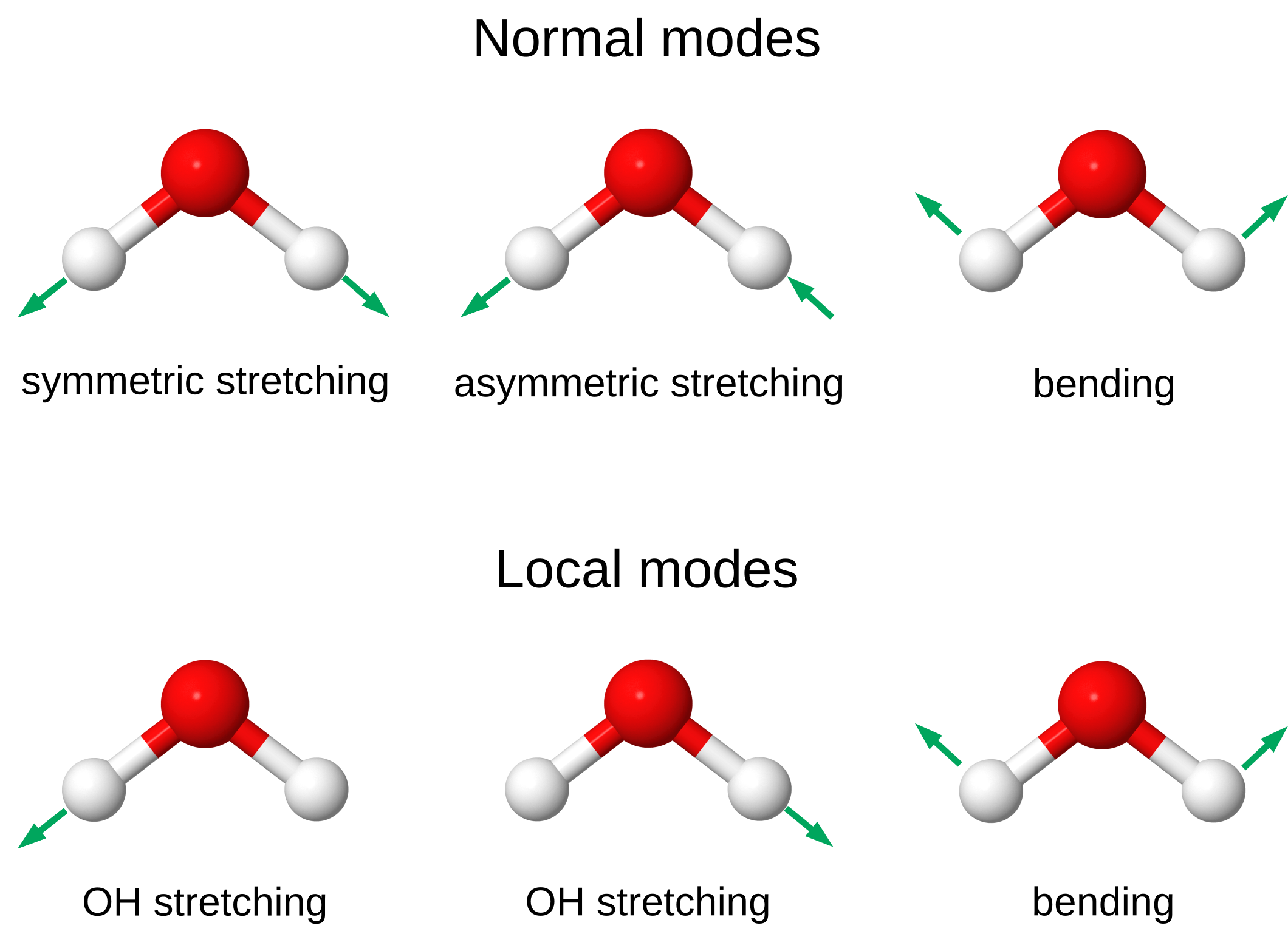 Молекула h2so4. H2o2 Modes of Vibration.